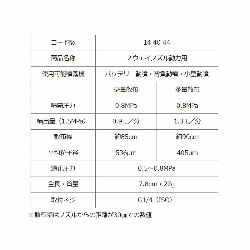 除草噴口 2ウェイノズル 動力用 144044 除草剤専用 ノズル 空気混入型 ヤマホ 工業 防J 代引不可 |  | 03