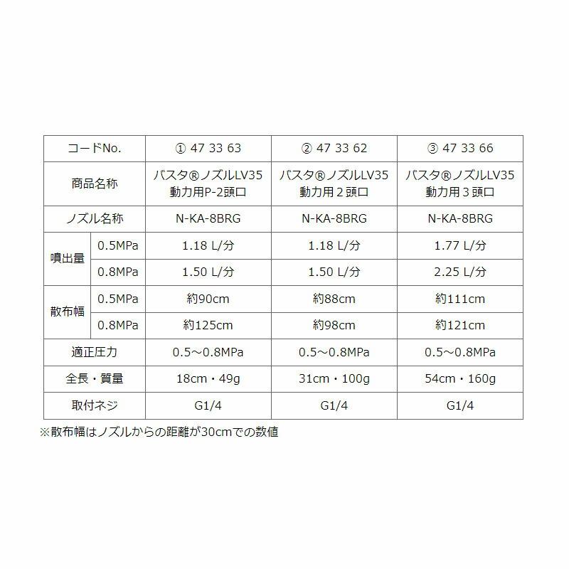 バスタ ノズル LV35 動力用 3頭口 G1/4 473366 除草 噴口 ヤマホ 工業 防J 代引不可 |  | 03