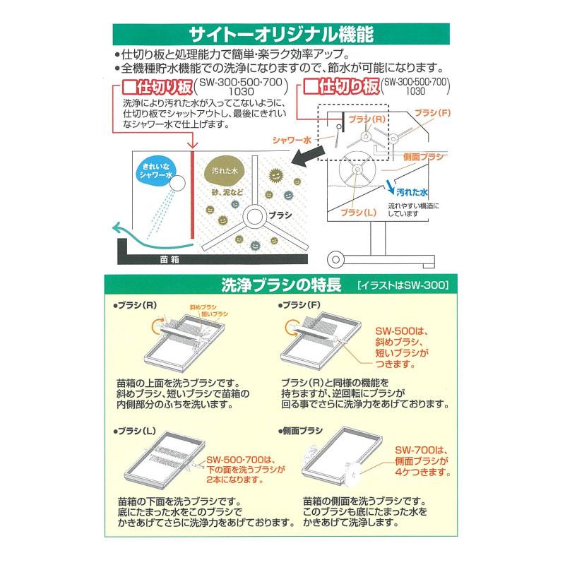 全自動 育苗箱洗浄機 SW-1030 苗箱洗浄機 斉藤農機製作所 SAITO オK
