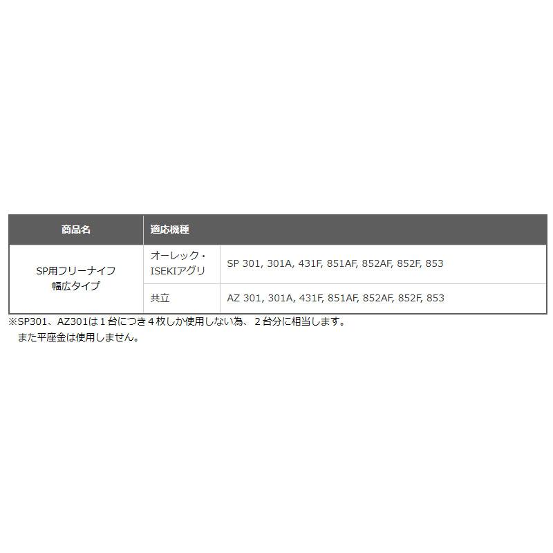 自走式草刈機用 替刃セット スパイダーモア用 フリーナイフ 幅広タイプ 1台分 0616 三陽金属 三冨 D |  | 03