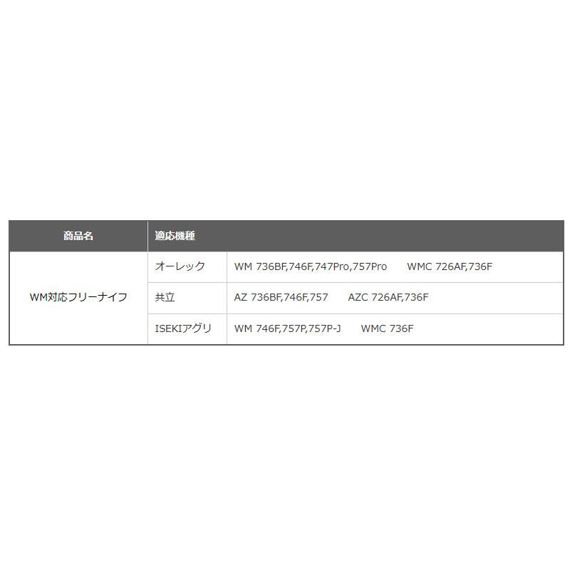 自走式草刈機用 替刃セット ウィングモア用 フリーナイフ 1台分 0607 三陽金属 防J 代引不可 |  | 03