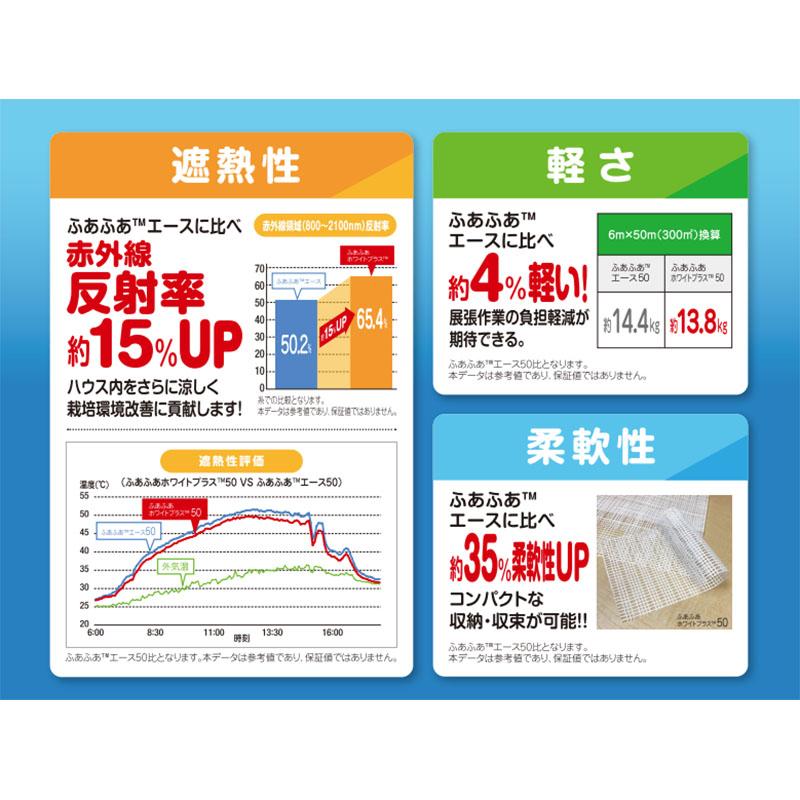 遮熱資材 遮光ネット ふあふあ ホワイトプラス40 2.7m×50m 遮光率約40％ 寒冷紗 ダイヤテックス サT 北海道不可 代引不可 |  | 02