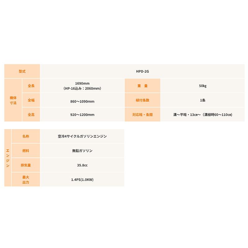 ひっぱりくん動力ユニット HPD-2G ひっぱりくん HP-16用 エンジンユニット ニッテン 日本甜菜製糖 三D |  | 03