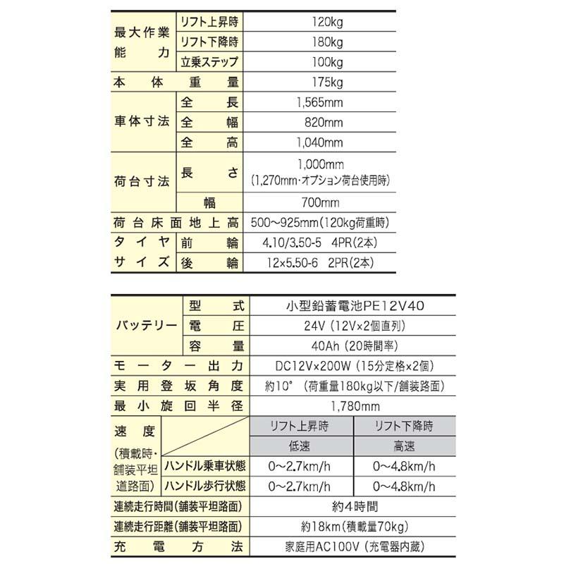 リフト式電動作業車 フルーツボーイ OFB06A リフト式 電動 台車 棚下作業 運搬作業 オギハラ工業 受注生産 代引不可 |  | 02