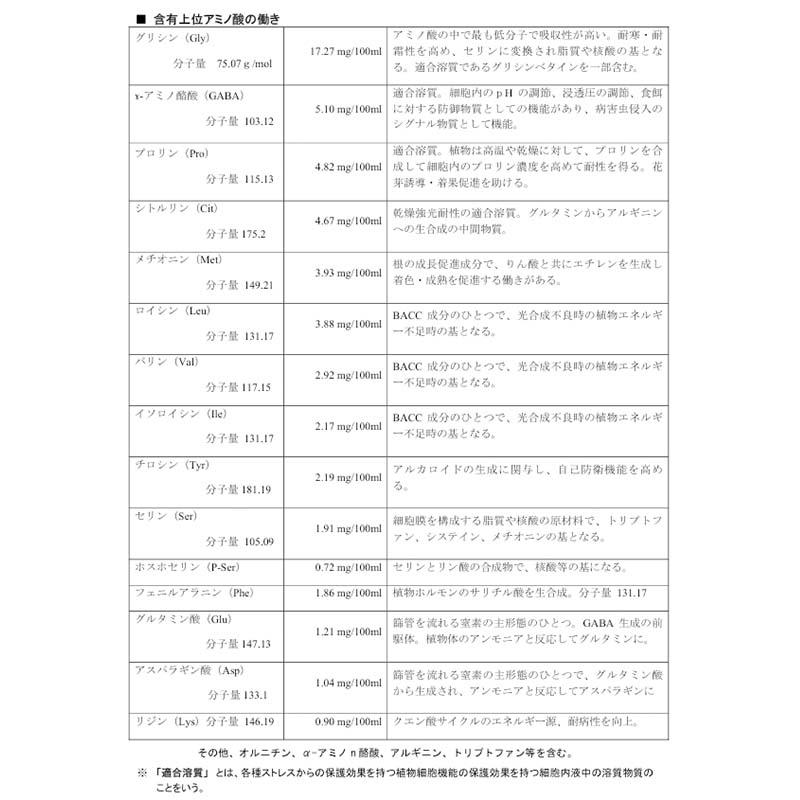 発根生育促進液肥 GABA 1kg 12本 液体 肥料 液肥 農業 園芸 オーガニックランド サT 代引不可_4