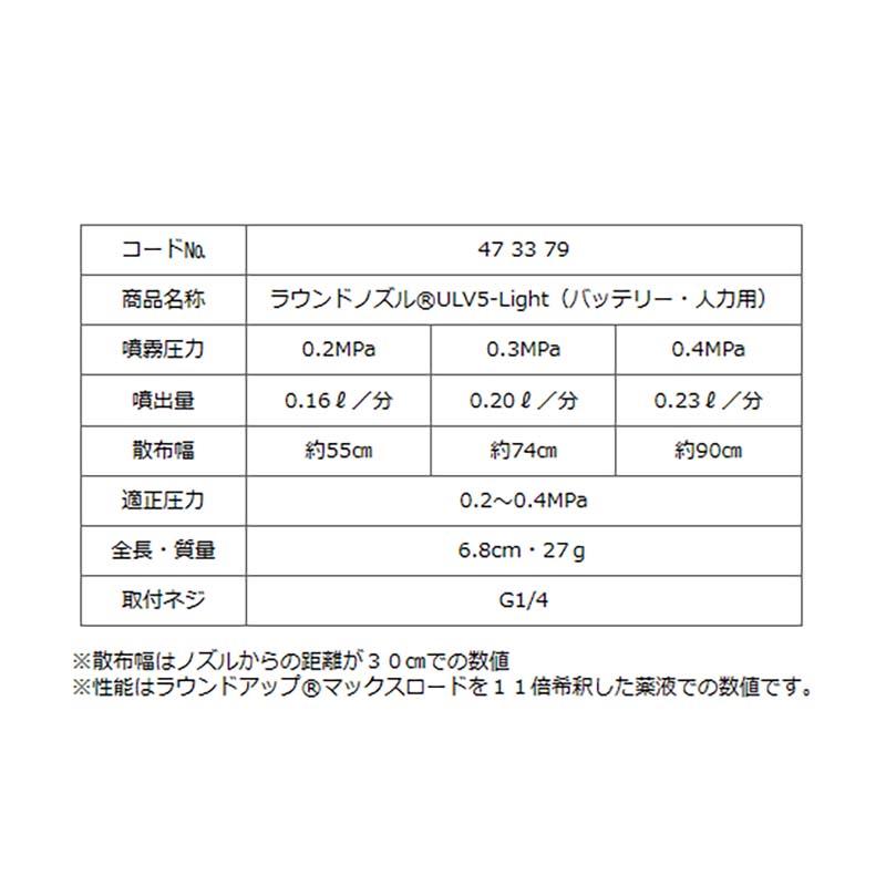 ラウンドノズル ULV5-Light バッテリー人力用 473379 ラウンドアップ マックスロード専用 散布 除草 ヤマホ工業 中GH |  | 02