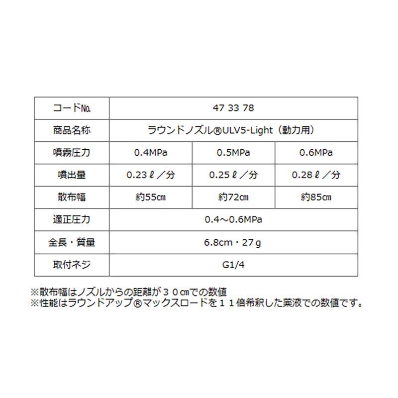 ラウンドノズル ULV5-Light 動力用 473378 ラウンドアップ マックスロード専用 散布 除草 ヤマホ工業 中GH |  | 02