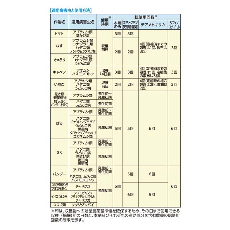 フマキラー カダンプラスDX エコパウチ 850ml 12個 園芸用 殺虫剤 殺菌剤 害虫対策 カ園 個人宅配送不可 代引不可 |  | 01