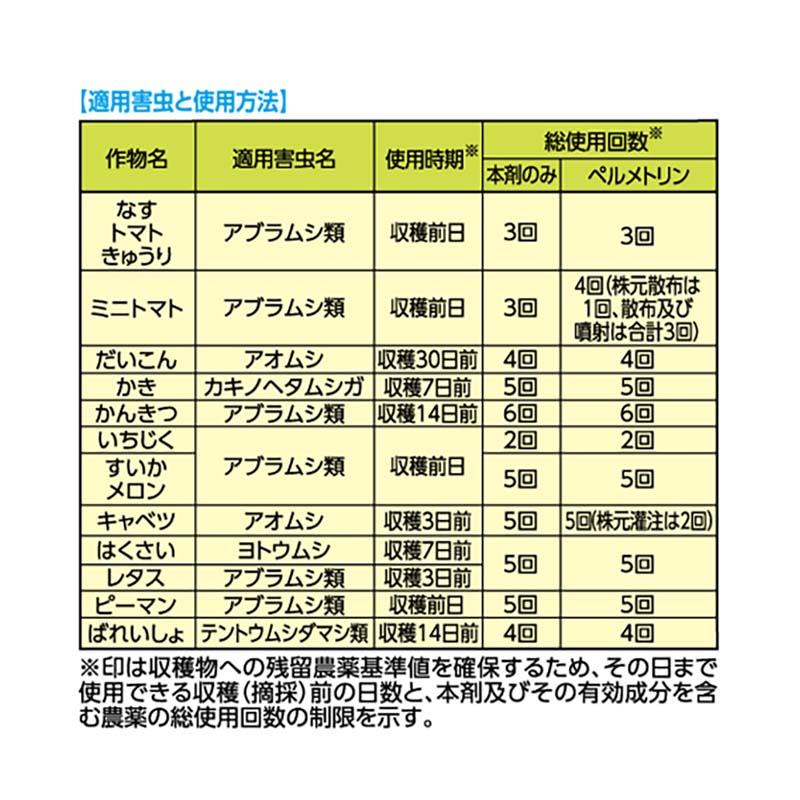 フマキラー カダン 野菜用ハンドスプレー 1000ml 12本 園芸用 殺虫剤 害虫対策 カ園 個人宅配送不可 代引不可 |  | 01