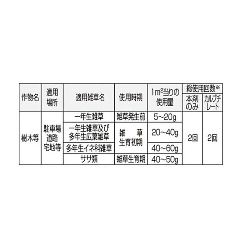 フマキラー カダン 除草王シリーズ オールキラー粒剤 3kg 6本 除草剤 除草 畑 花壇 園芸 カ園 個人宅配送不可 代引不可 |  | 01