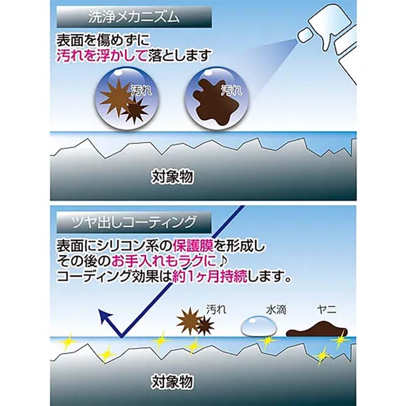 汚れ落としスプレー エアロボックス 工具の輝きくん洗浄保護スプレー 200ml コーティング 金属 刃物 工具 YARD FORCE ヤードフォース 福KD |  | 05