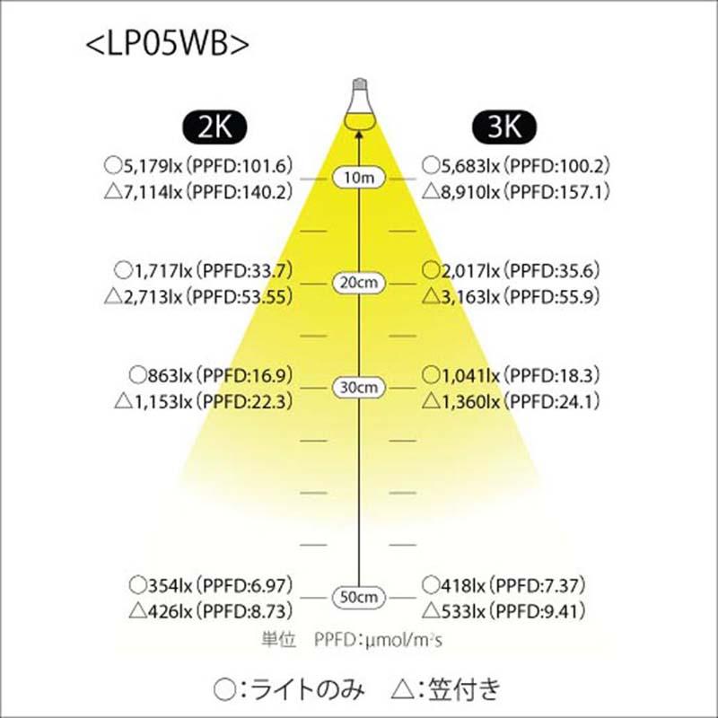 植物育成ライト LED電球 BULB&PAR 口金E26 LPL05WB3K 3600K 白色LED 植物 光合成 日照不足対策 照明 フュ―チャーライト カ園 個人宅配送不可 代引不可 |  | 03