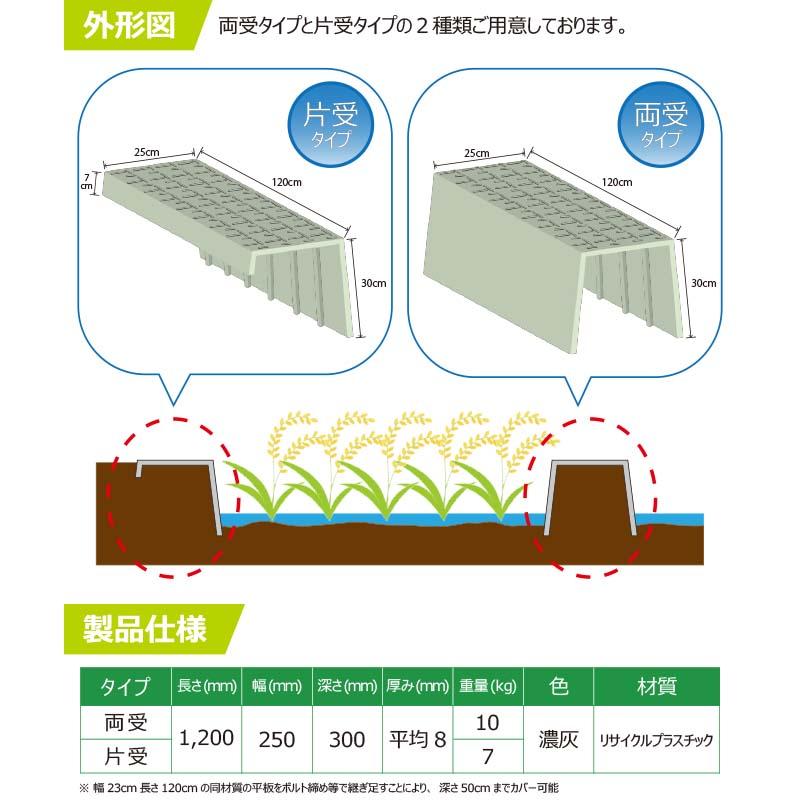 10本 畦畔カバー 片受けタイプ 約7kg 軽量 あぜ板 畦板 アゼ板 ブロック あぜカバー WPT 個人宅配送不可 代引不可 |  | 05