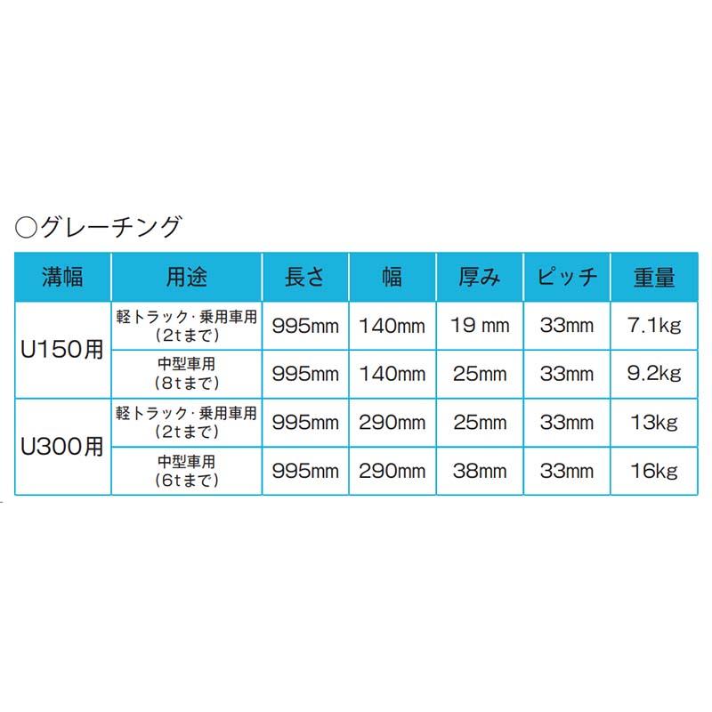グレーチング 軽量プラスチック製U字溝 U150用 995×140mm 軽トラック乗用車用 2tまで U字路 排水溝 排水路 WPT 北海道不可 個人宅配送不可 代引不可 |  | 01
