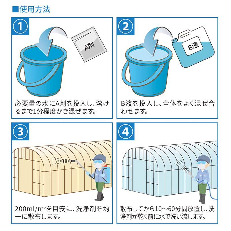 洗剤 ハウス汚れ SARABA TY-1 18L ビニールハウス 農業用ハウス 清掃 掃除 汚れ落とし 花粉 土ぼこり コケ 園芸 農業 パネフリ タS 代引不可 |  | 03