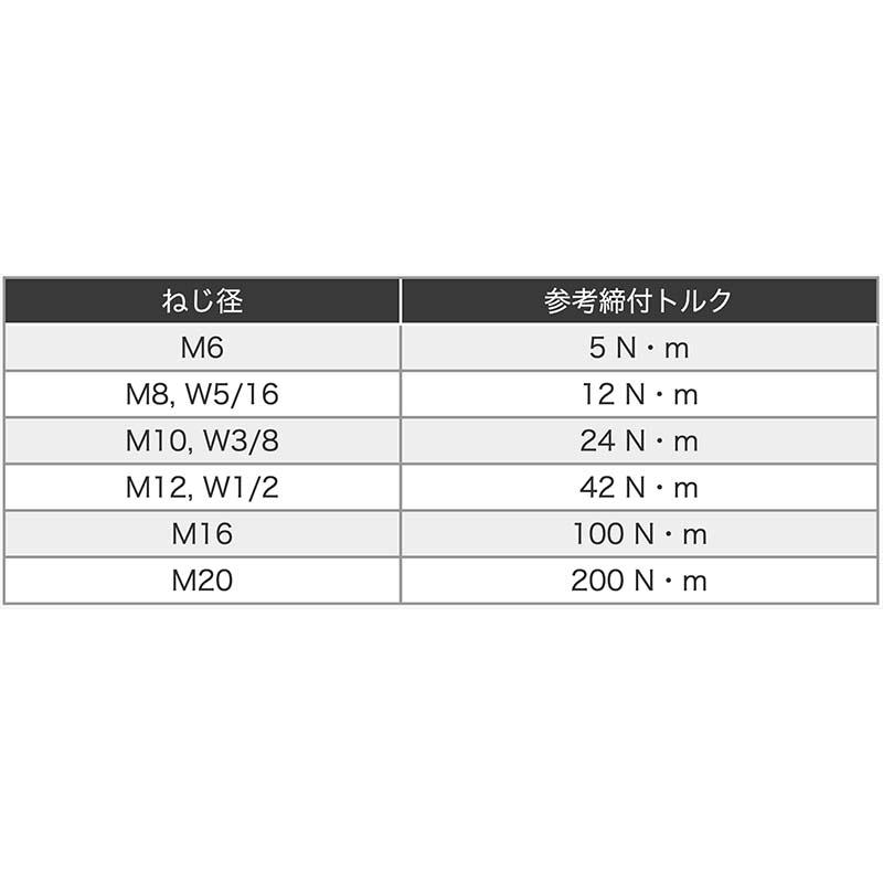 アンカー ルーティアンカー Cタイプ Ｍねじ スチール 三価クロメート処理 C-1280 ユニカ 30本 芯棒打込み式アンカー コンクリート 工事 三冨D |  | 03