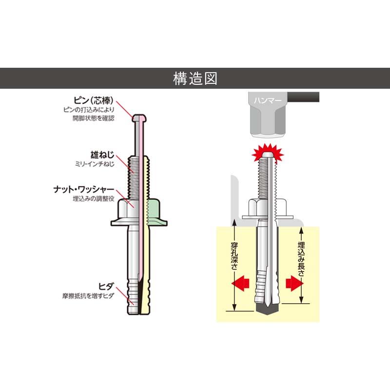 アンカー ルーティアンカー Cタイプ Ｍねじ スチール 三価クロメート処理 C-1280 ユニカ 30本 芯棒打込み式アンカー コンクリート 工事 三冨D |  | 05