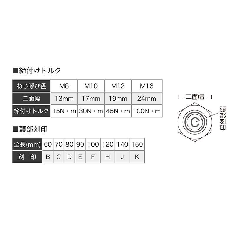 アンカー ビッグワン BGタイプ Mねじ スチール ユニクロ処理 BG-1070 ユニカ 30本 ウェッジ式アンカー コンクリート 工事 三冨D |  | 05