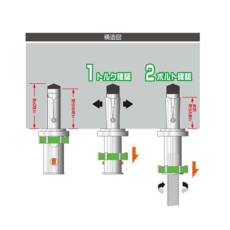 アンカー クイックワンR-NUT TQRタイプ スチール 三価クロメート処理 TQR-3025 ユニカ 25本 テーパーボルト式アンカー コンクリート 工事 三冨D |  | 03