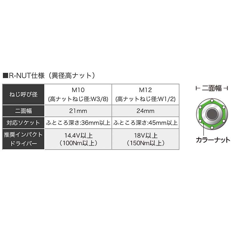 アンカー クイックワンR-NUT TQRタイプ スチール 三価クロメート処理 TQR-3025 ユニカ 25本 テーパーボルト式アンカー コンクリート 工事 三冨D |  | 04