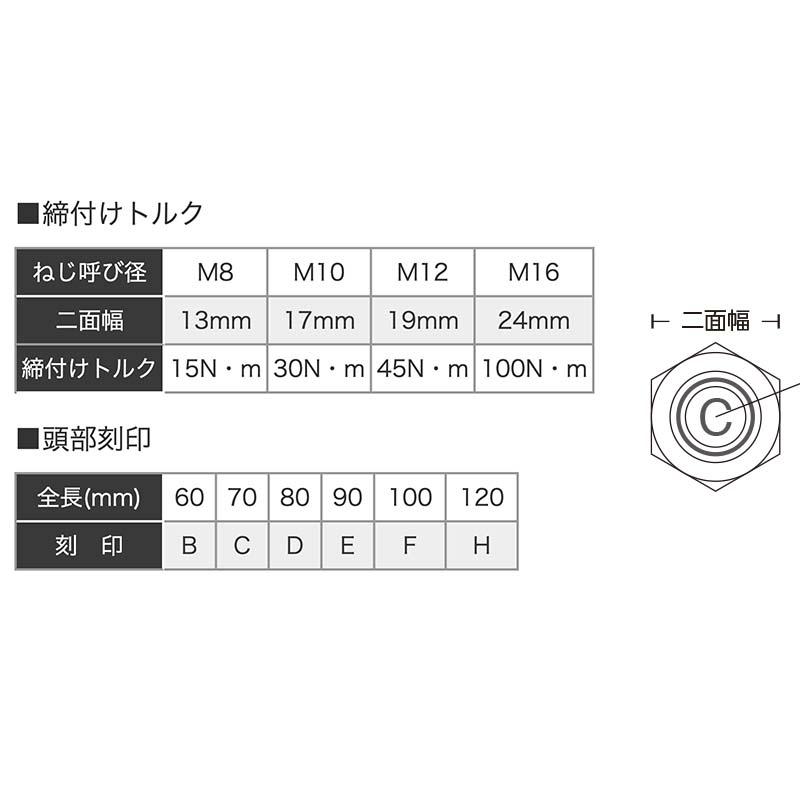 アンカー ビッグワン BGSタイプ ステンレス BGS-1612 ユニカ 10本 ウェッジ式アンカー コンクリート 工事 三冨D |  | 05
