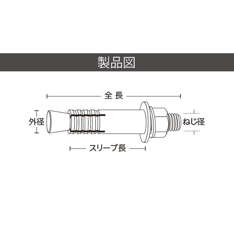 ルーティセット BSタイプ Mねじ ステンレス BS-10120 ユニカ 50本 スリーブ打込み式アンカー コンクリート 工事 【直】 三冨D