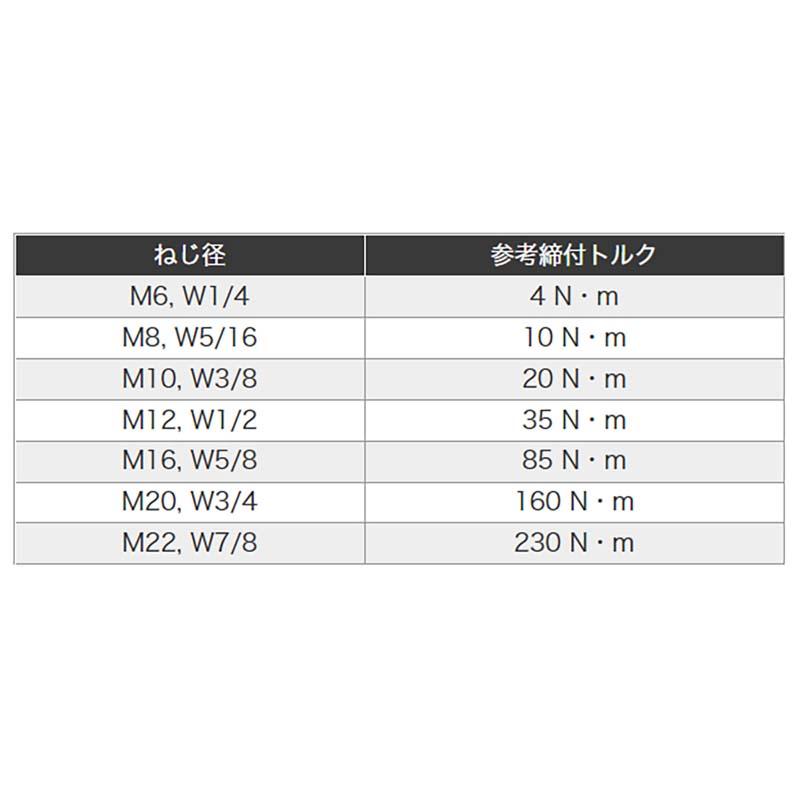 アンカー ルーティカット CAタイプ Wねじ スチール クロメート処理 38CA ユニカ 100本 本体打込み式アンカー コンクリート 工事 三冨D |  | 03