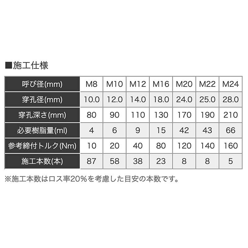アンカー レジンA PEタイプ 樹脂カートリッジ 400ml 注入タイプ PE-400G ユニカ 接着系アンカー 注入方式 コンクリート 工事 三冨D |  | 06