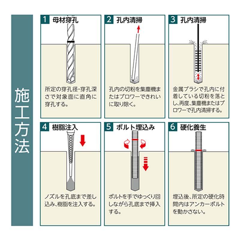 アンカー レジンA PEタイプ 樹脂カートリッジ 600ml 注入タイプ PE-600G ユニカ 接着系アンカー 注入方式 コンクリート 工事 三冨D |  | 03