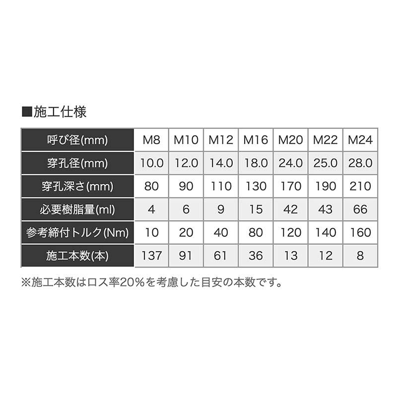 アンカー レジンA PEタイプ 樹脂カートリッジ 600ml 注入タイプ PE-600G ユニカ 接着系アンカー 注入方式 コンクリート 工事 三冨D |  | 06