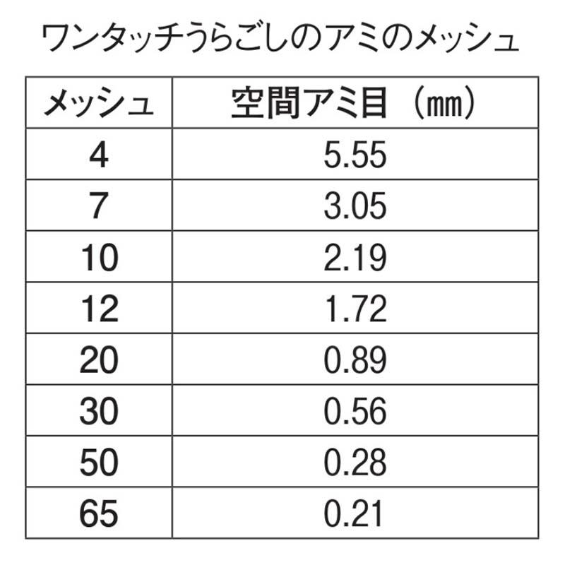 替アミのみ 18-8 ワンタッチうらごし用 替アミ 36cm用 50メッシュ うらごし 細目 網 粉ふるい 製菓用品 調理用具 スS 代引不可 |  | 02