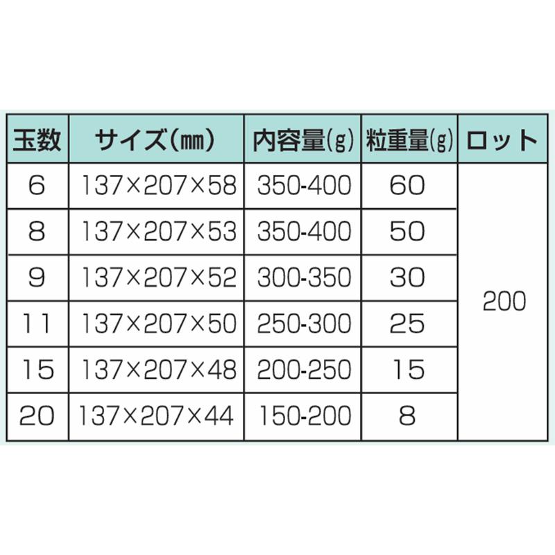 いちご容器 ゆりかーご Cタイプ 上下セット 200枚 イチゴ容器 苺 トレー ケース フタ付き 大石産業 カ施 個人宅配送不可 代引不可 |  | 06