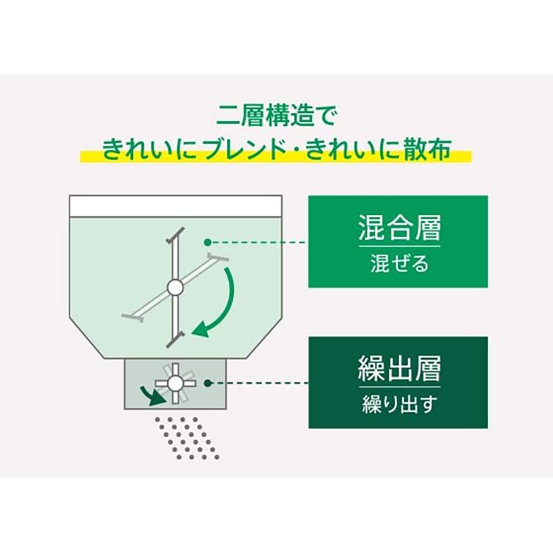 肥料散布機 ブレンド散布機 ブレンドソワー 500L BLD-500-0L 25784 肥料混合散布機 タイショー オK 個人宅配送不可 代引不可 |  | 06