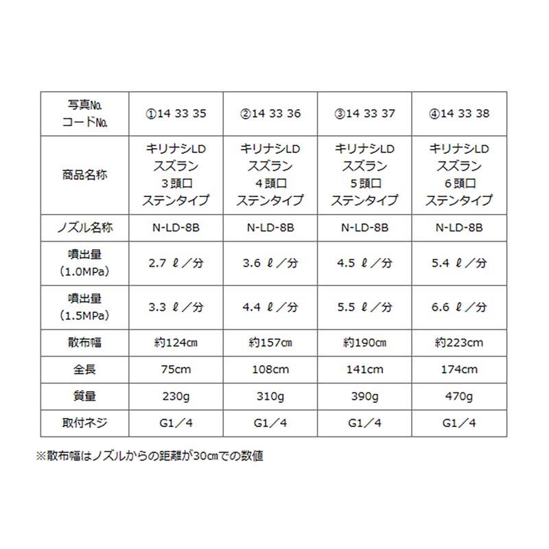 キリナシ LD スズラン 5頭口 G1/4 (143337) ステンレスタイプ ヤマホ工業 防J 代引不可 |  | 03