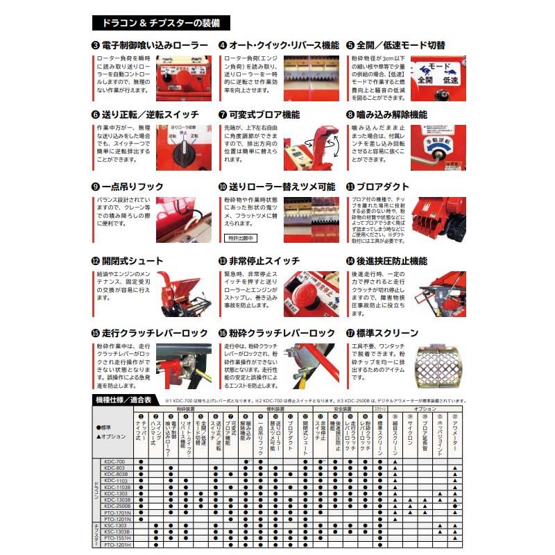 樹木粉砕機 CHiPSTAR チプスター PTO-1551H 粉砕機 トラクター連結タイプ ブロア付 ハンマー式 樹木 粉砕 カルイ オK 個人宅配送不可 代引不可 |  | 03