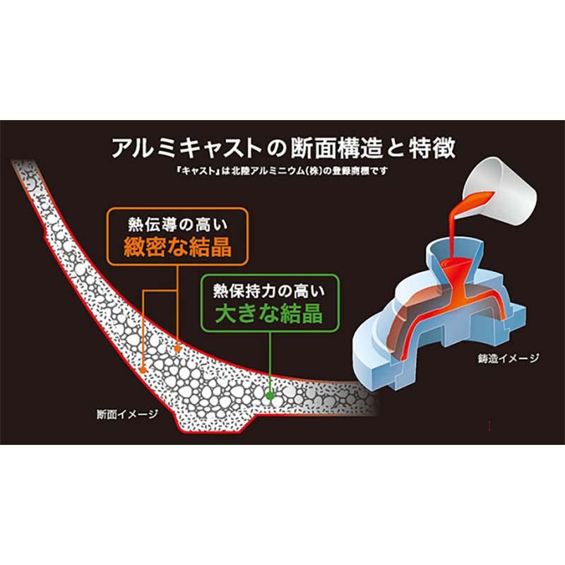 フライパン IHハイキャストプレミアム フライパン 24cm IH対応 国産 北陸アルミニウム キッチンウェア 調理器具 金TD |  | 02