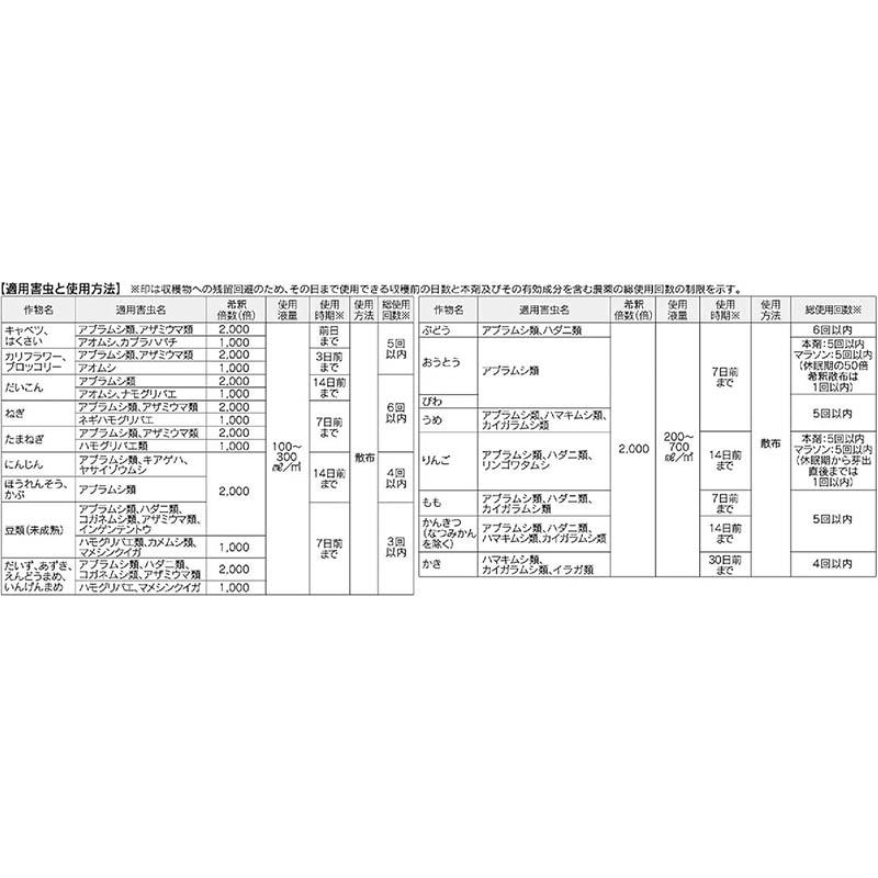 殺虫剤 家庭園芸用 マラソン乳剤 100ml 60本 農薬 KINCHO園芸 殺虫 乳剤 害虫対策 防除 園芸 ガーデニング カ園 個人宅配送不可 代引不可 |  | 03