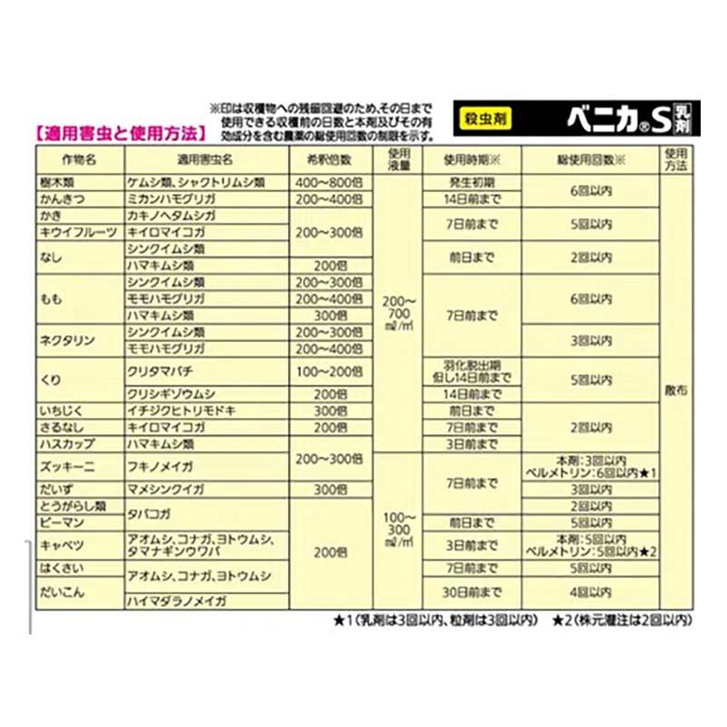 殺虫剤 ベニカS乳剤 300ml 30本 KINCHO園芸 害虫対策 速効 防除 園芸 ガーデニング カ園 個人宅配送不可 代引不可 |  | 03