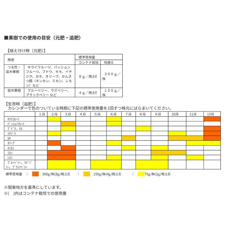 肥料 マイガーデン ベジフル 450g 24個 KINCHO園芸 元肥 追肥 農業 園芸 ガーデニング カ園 個人宅配送不可 代引不可 |  | 04