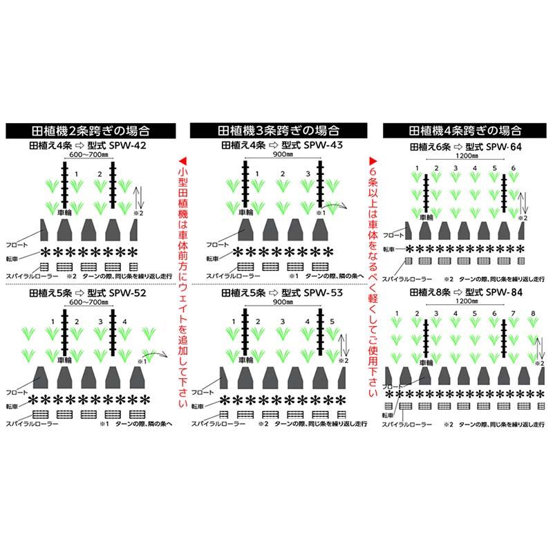 乗用田植機アタッチメント あめんぼ号 8条 ヒッチ無 SPW-84 田植え機 3条またぎ用 除草 美善 bizen 個人宅配送不可 代引不可 |  | 02