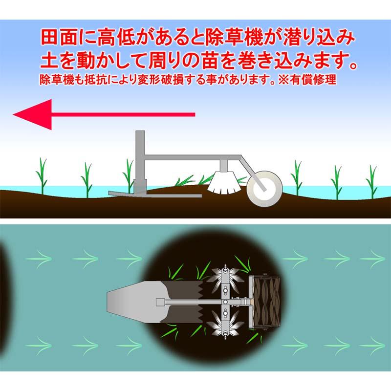 乗用田植機アタッチメント あめんぼ号 6条 ヒッチ付 SMKW-64 3輪田植機みのる共立用 4条またぎ用 除草 美善 bizen 個人宅配送不可 代引不可 |  | 03