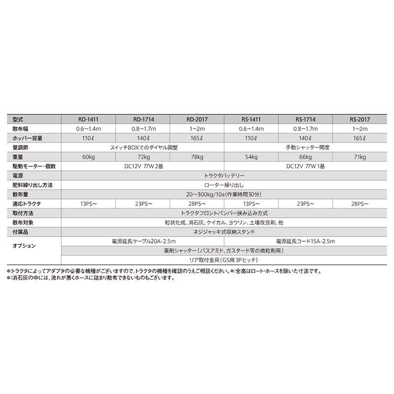 肥料散布機 グランドソワー RD-1411 電動シャッター装備 24791 タイショー 散布機 肥料 散布 オK 個人宅配送不可 代引不可 |  | 02