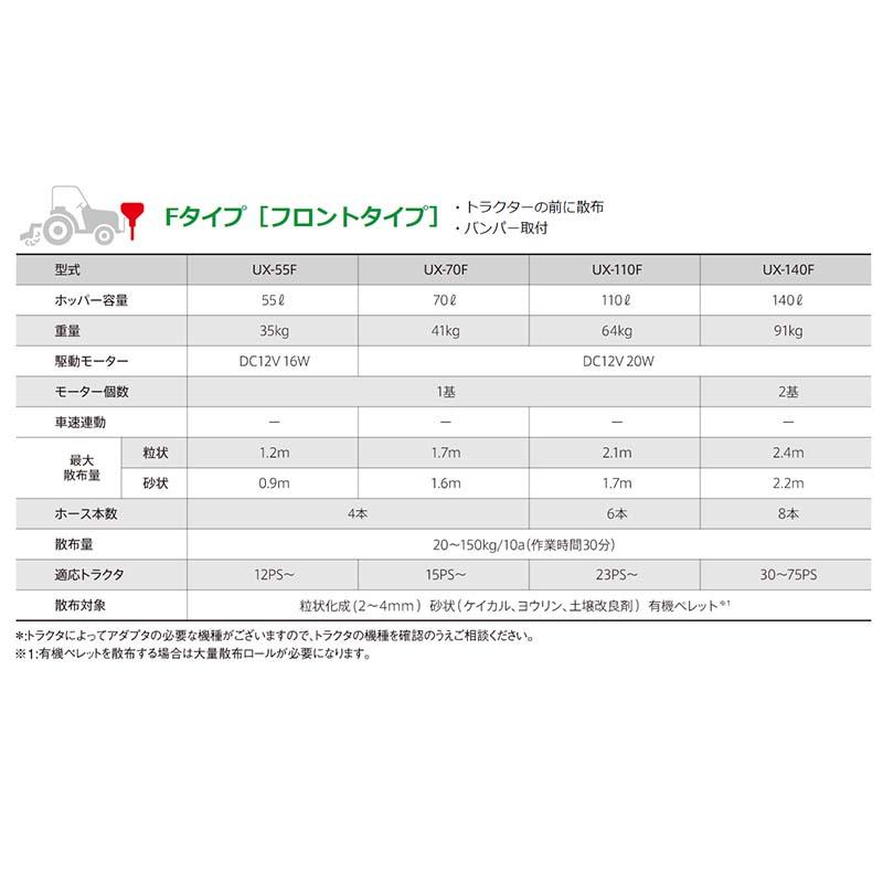 肥料散布機 グランドソワー フロントタイプ UX-70FT1 大量ロール 1口ロート仕様 25608 タイショー オK 個人宅配送不可 代引不可 |  | 01