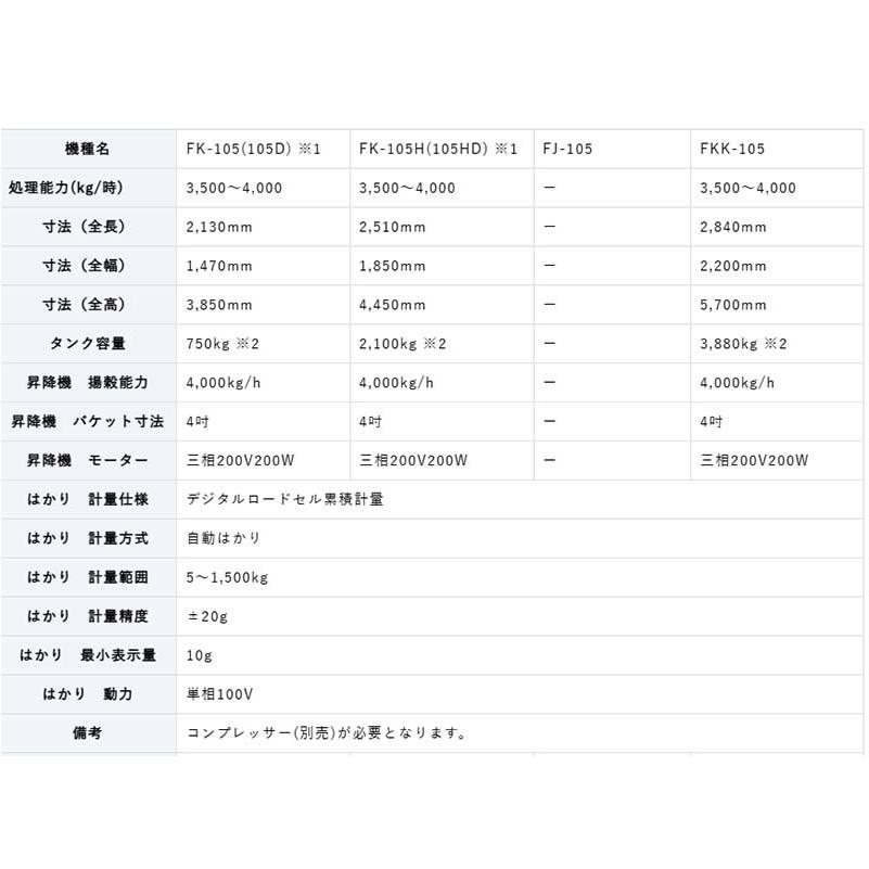 フレコン計量タンク フレコンスケール FK-105 タンク容量750kg 昇降機付 計量玄米タンク ホクエツ オK 受注生産品 個人宅配送不可 代引不可 |  | 03