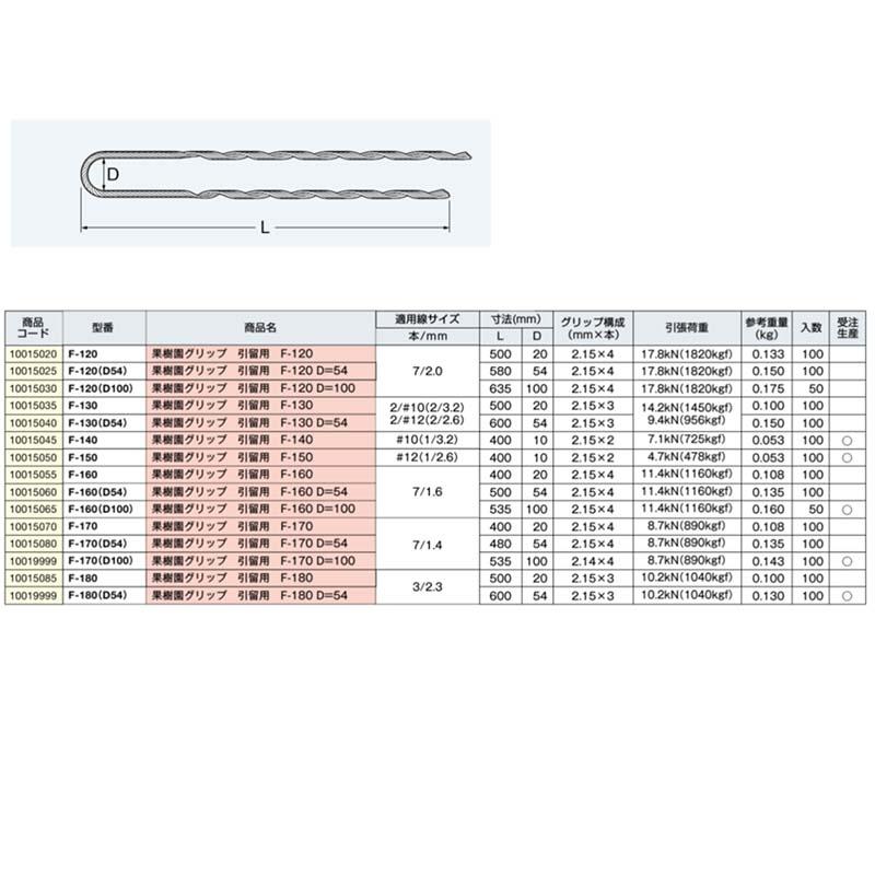 果樹園用F型巻付グリップ 引留グリップ F-130 100本 東神電気 果樹園グリップ 引留用 工具不要 簡単 果樹園 農業 アM 代引不可 |  | 03