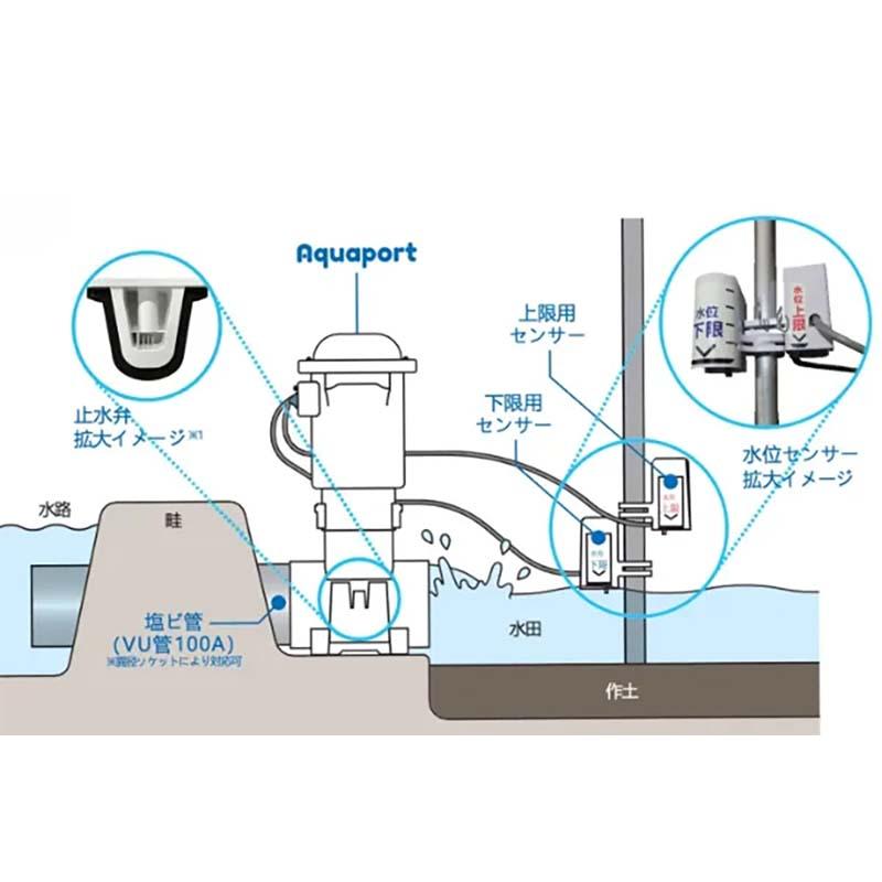水田用自動給水機 アクアポートプラスワイド AP-002SW 北菱電興 水田用 自動開門 稲作 農業 シB 代引不可 |  | 02