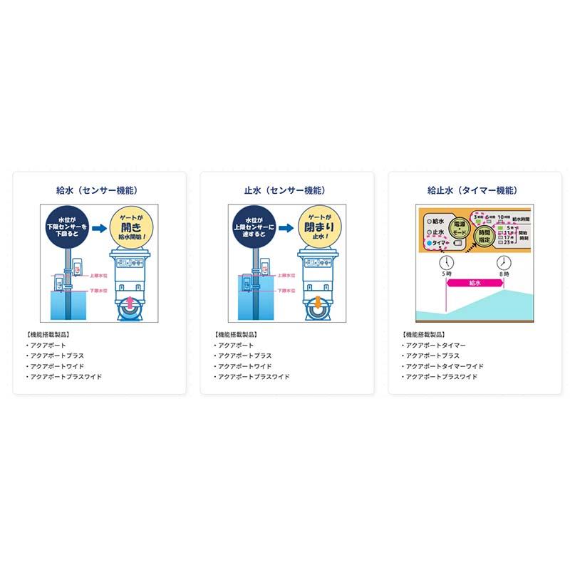 水田用自動給水機 アクアポートプラスワイド AP-002SW 北菱電興 水田用 自動開門 稲作 農業 シB 代引不可 |  | 03