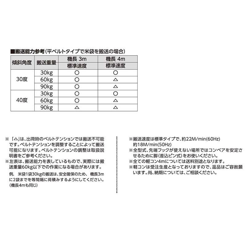 受注生産 軽コン 防滑ベルト 長さ4m LC-435A 3相 啓文社 軽量 コンベア コンベヤ 搬送 運搬 オK 個人宅配送不可 代引不可 |  | 03