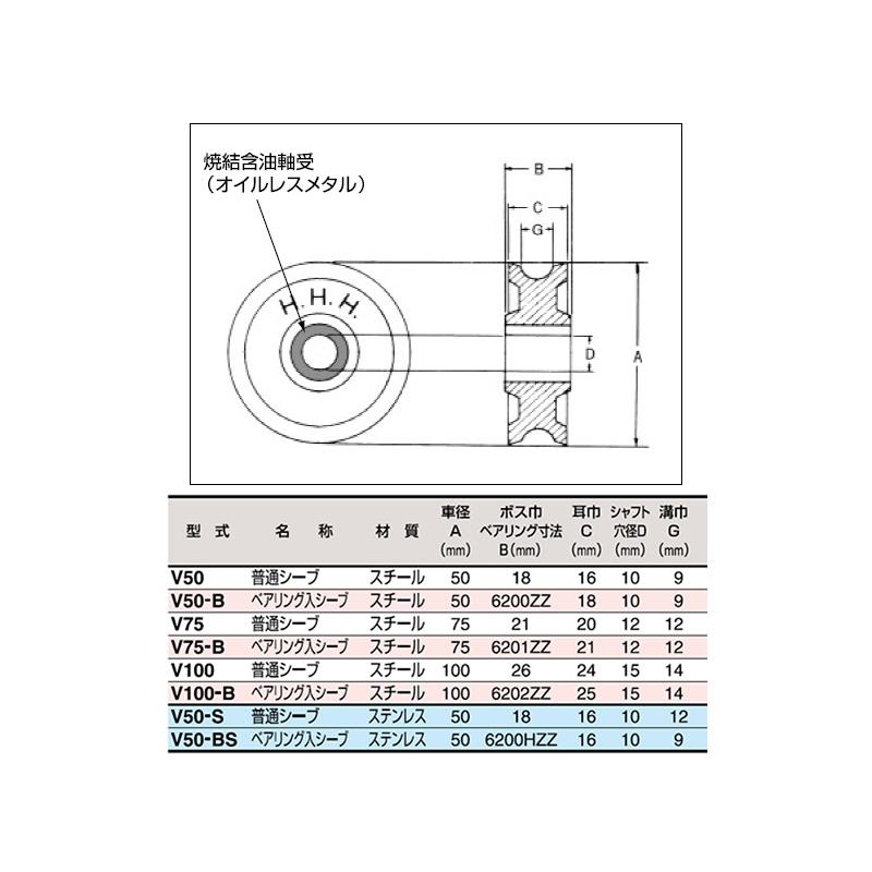 Seasonal Wrap入荷シンプル型ブロック 普通シーブ ステンレス HHH スリーエッチ V50-S シーブ径50mm 代引不可 農業用 スリーエッチ ベアリング無シンプルスナッチ一車フック 車径50mm