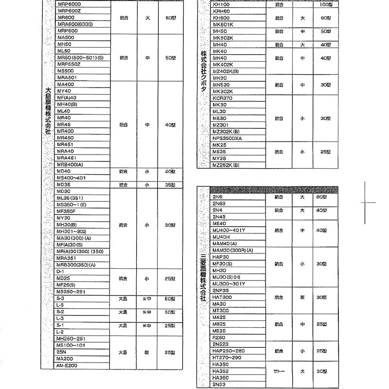 [12個]　もみすりロール　統合　シB　籾摺り機　バンドー化学　ゴムロール　小　30型　代引不可